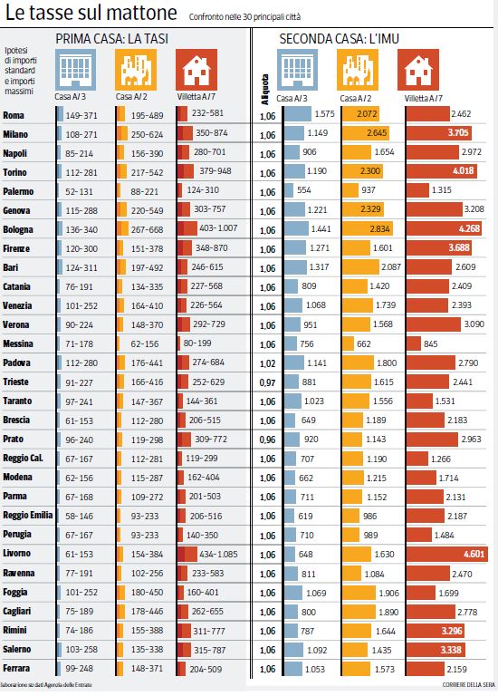 iuc-imposta-unica-comunale-sulla-casa