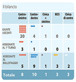 Schermata 2016-06-21 alle 23.36.21